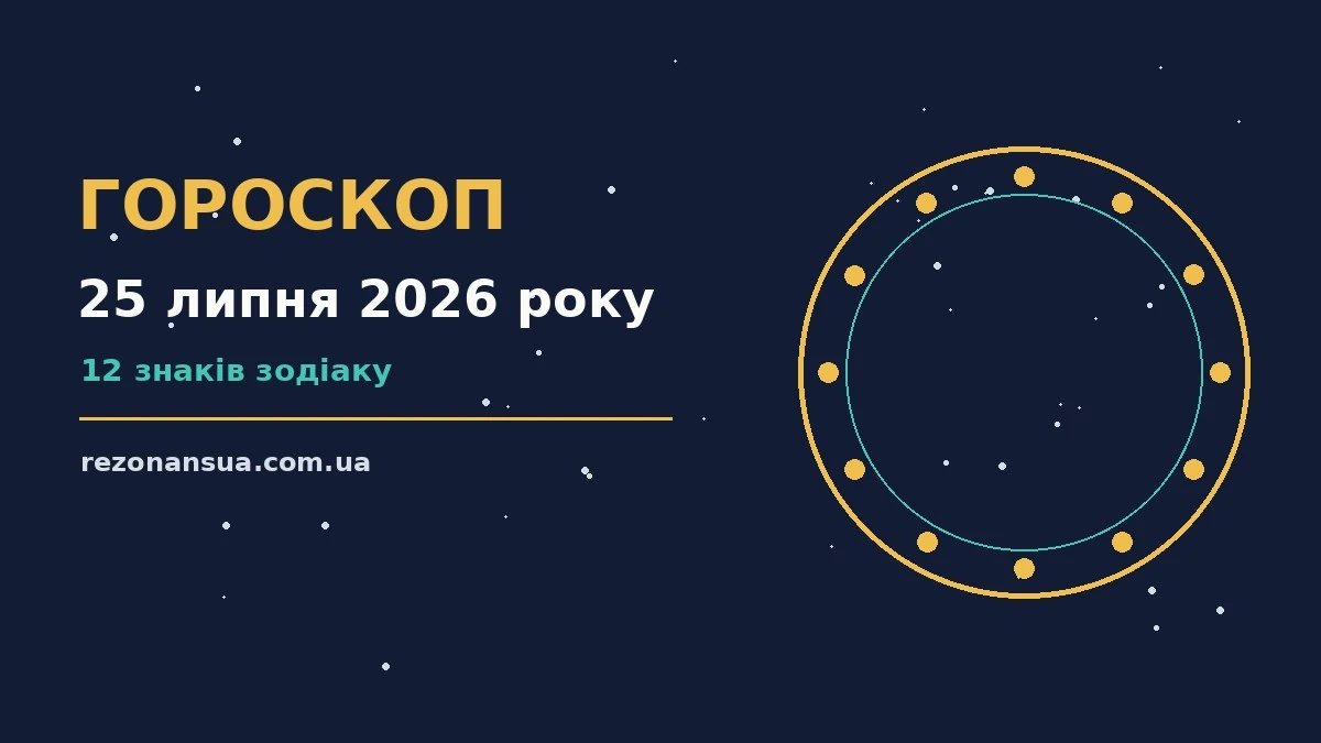 Зодіакальний круг із дванадцятьма знаками на тлі ранкового неба, ілюстрація до гороскопу на 25 липня 2026 року